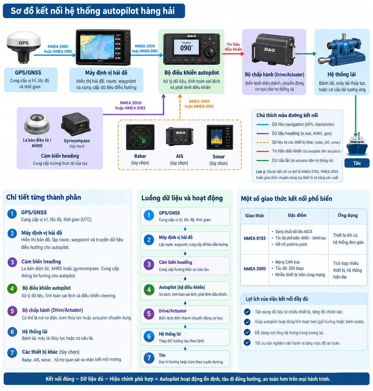 autopilot hàng hải